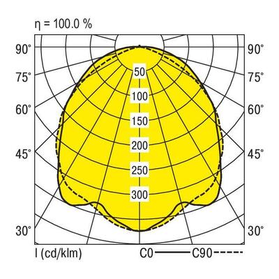 Ridi-Leuchten LED-Anbauleuchte 3000K SURVIVO#0622210//420