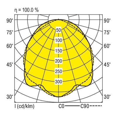 Ridi-Leuchten LED-Anbauleuchte 4000K DALI SURVIVOR130 #0632214