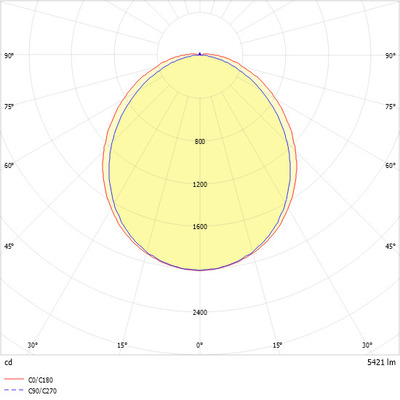 Ridi-Leuchten LED-Anbauleuchte 4000K DALI SURVIVOR130 #0632215