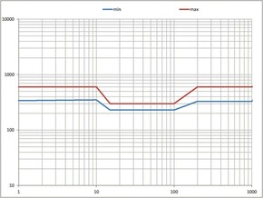 Eaton FI-Schalter 25A 4p 300mA FRCDM-25/4/03-G/B