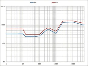 Eaton FI-Schalter 40A 4p 300mA FRCDM-40/4/03-S/BFQ