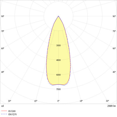 Ridi-Leuchten Modul m.LED-Strahler 3000K weiß VLMF-CI#0321980//691