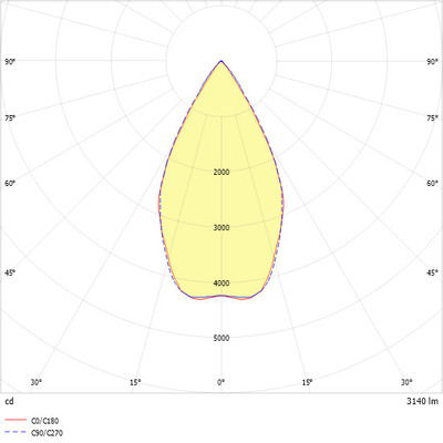 Ridi-Leuchten Modul m.LED-Strahler 3000K weiß VLMF-CI#0321981//691