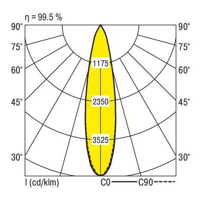 Ridi-Leuchten Modul m.LED-Strahler 3000K weiß VLMF-CI#0321983//691