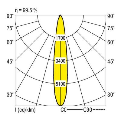 Ridi-Leuchten Modul m.LED-Strahler 3000K DALI weiß VLMF-CI#0331978//691