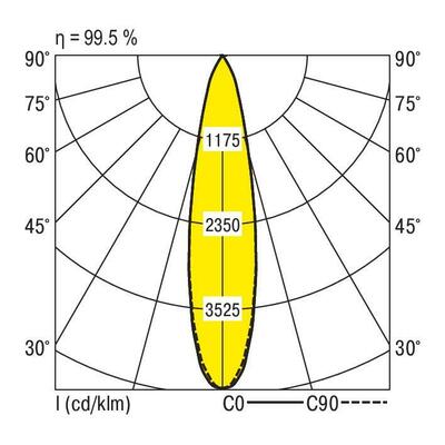 Ridi-Leuchten Modul m.LED-Strahler 3000K DALI weiß VLMF-CI#0331979//691