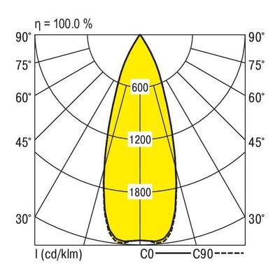 Ridi-Leuchten Modul m.LED-Strahler 3000K DALI schwarz VLMF-CI#0331980SW691