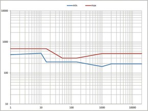 Eaton FI-Schalter 40A 4p 300mA FRCDM-40/4/03-S/B+