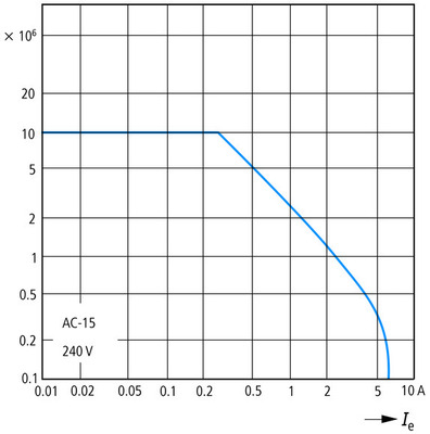 Eaton Hilfsschütz DC 4S DILER-40-G(24VDC)