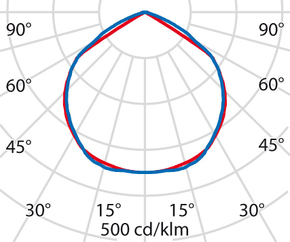 Performance in Light LED-Wandleuchte 4000K 3105440