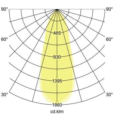 Brumberg Leuchten LED-Einbaustrahler 230V 39483083