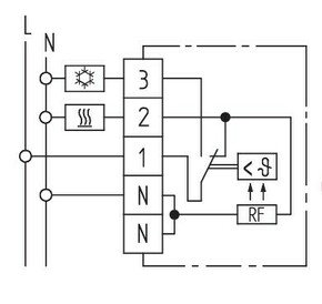 Eberle Controls Raumtemperaturregler RTR 9721