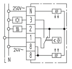 Eberle Controls Raumtemperaturregler RTR 9722