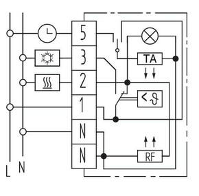 Eberle Controls Raumtemperaturregler RTR 9726