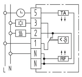 Eberle Controls Raumtemperaturregler RTR 9724