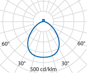 Performance in Light LED-Pendelleuchte 3000K DALI 8777461486310