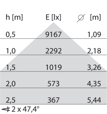 Performance in Light LED-Einbauleuchte 3000K 8777561483310