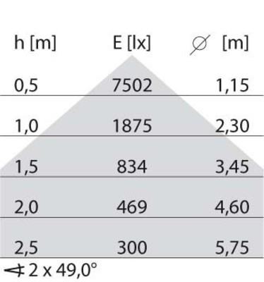 Performance in Light LED-Einbauleuchte 4000K 8777561483410