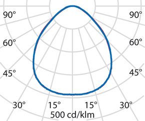 Performance in Light LED-Einbauleuchte 4000K DALI 8777561486410