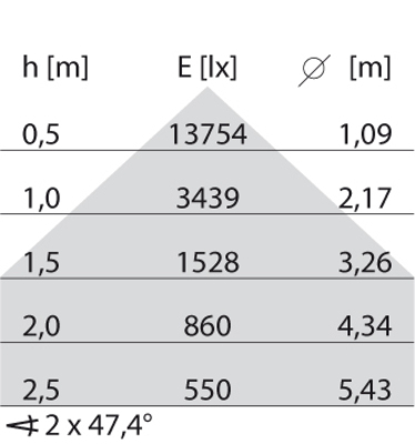 Performance in Light LED-Einbauleuchte 4000K DALI 8777561766410