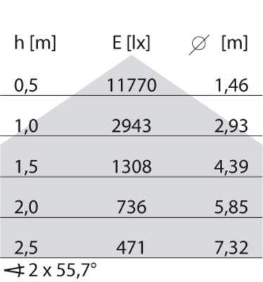 Performance in Light LED-Einbauleuchte 4000K 8777591763410