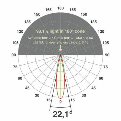 EVN Lichttechnik LED-Einbauleuchte modular Konfigurationstype F01R14SM0627L15P