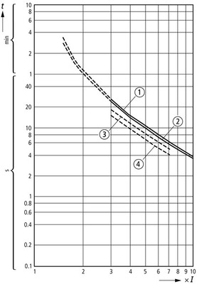 Eaton Motorschutzrelais 4A-6A,1S1Ö ZE-6