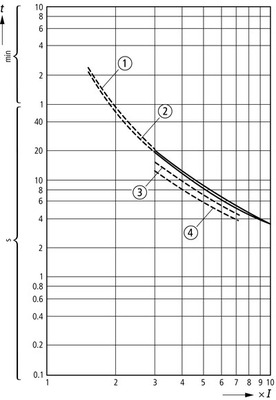 Eaton Motorschutzrelais 0,1A-0,16A,1S1Ö ZE-0,16