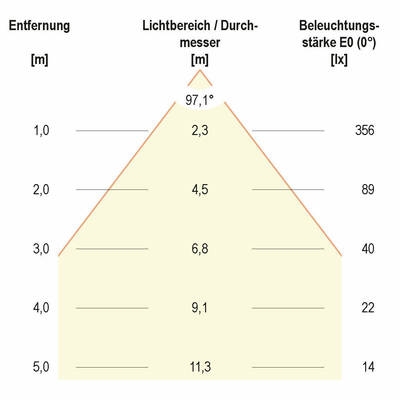 EVN Lichttechnik LED-Einbauleuchte L0900125