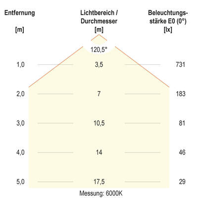 EVN Lichttechnik LED-Anbauleuchte IP44 L410320125