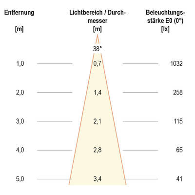EVN Lichttechnik LED-Deckenleuchte DALI PC20D91327