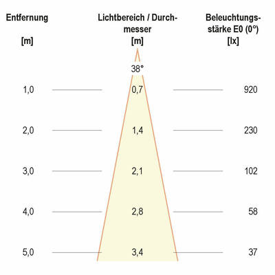 EVN Lichttechnik LED-Deckenleuchte DALI PC24D61502