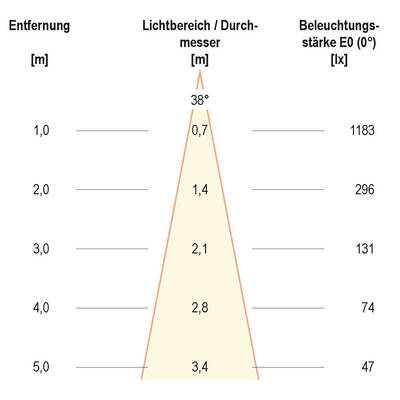 EVN Lichttechnik LED-Deckenleuchte DALI PC24D91402