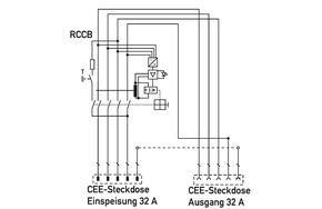 Doepke Protection Box In32A,Out32A DPB 32 01-010