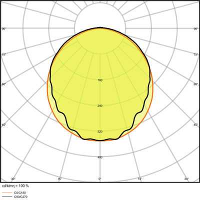 Ledvance Feuchtraumleuchte 6500K IP65 GY DP150026W865IP65GY