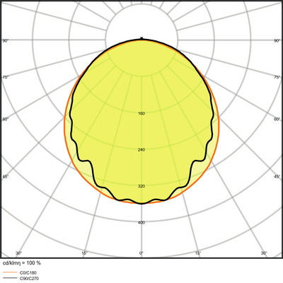Ledvance Feuchtraumleuchte 4000K IP65 GY DP5TH120032W840IP65G
