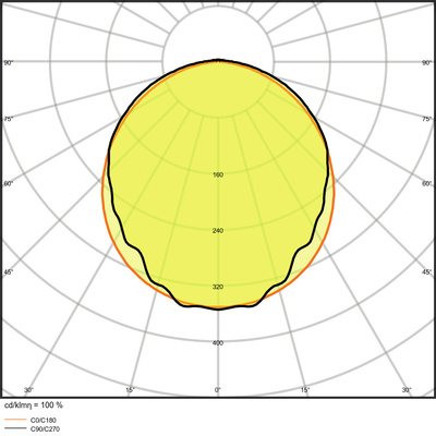 Ledvance Feuchtraumleuchte 6500K IP65 GY DPDALI150058W865IP65