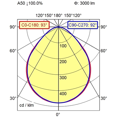 Waldmann Light Systemleuchte 850 00691461