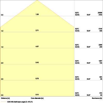 Ledvance LED-Hallenleuchte 4000K IP65 DALI HBDALI93W4000K110DEG