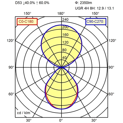 Waldmann Light LED-Pendelleuchte 840 00805685