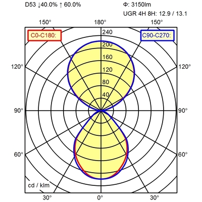 Waldmann Light LED-Pendelleuchte 840 00805690