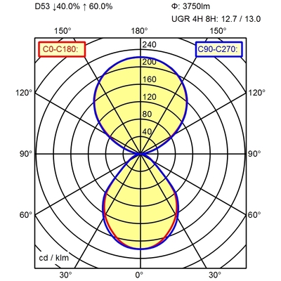 Waldmann Light LED-Pendelleuchte 830 00805738