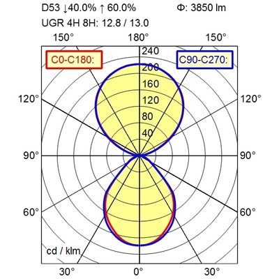 Waldmann Light LED-Pendelleuchte 2700-6500K 00806454
