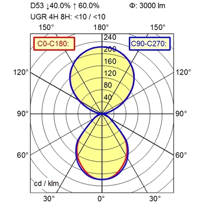 Waldmann Light LED-Pendelleuchte 2700-6500K 00807710 Waldmann Light LED-Pendelleuchte 2700-6500K 00807710