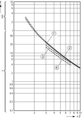 Eaton Motorschutzrelais 16-24A ZB65-24