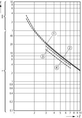 Eaton Motorschutzrelais 24-40A ZB65-40