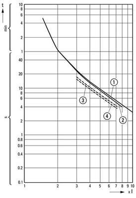 Eaton Motorschutzrelais 50-65A ZB65-65