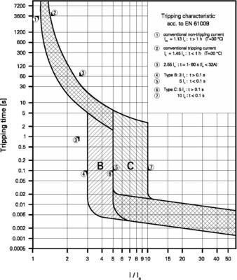 Eaton Brandschutzschalter 2polig, B13A, 30mA AFDD-13/2/B/003-A