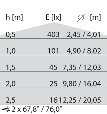 Performance in Light Wand-/Deckenleuchte 60W E27 DROP 20 weiß IAA
