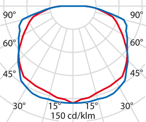 Performance in Light Wand-/Deckenleuchte 60W E27 DROP 20 weiß IAA